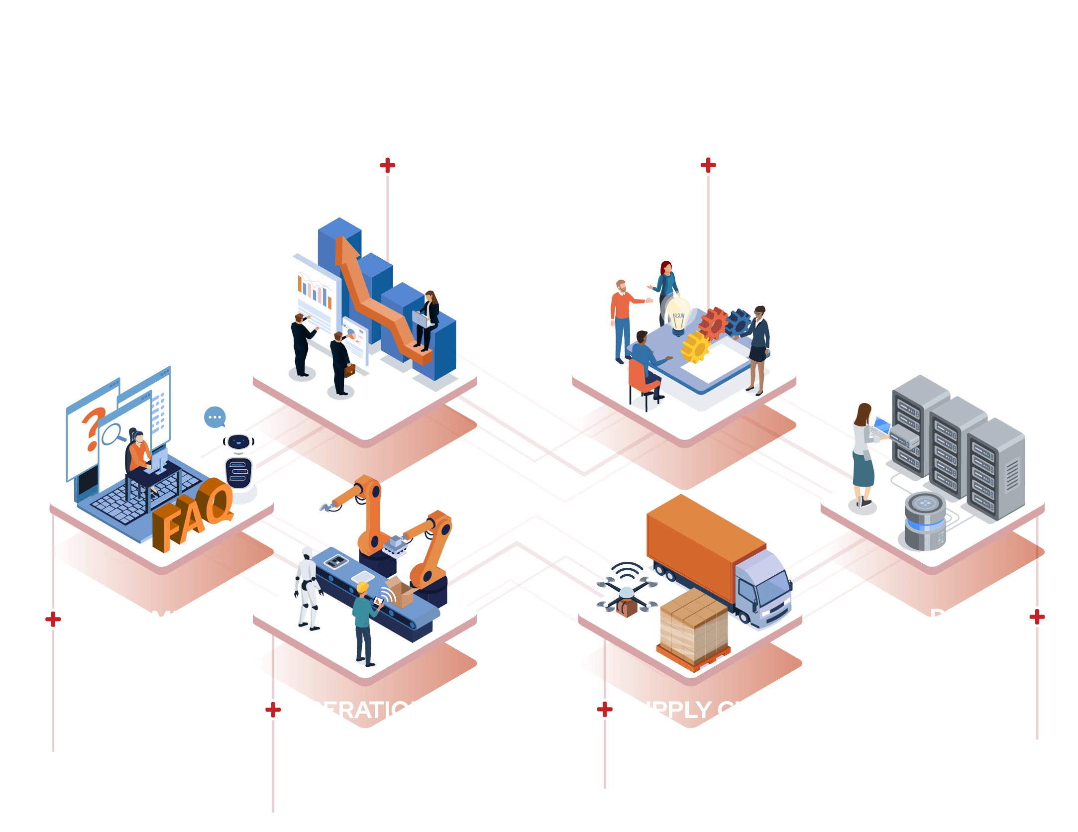 Manufacturing organization