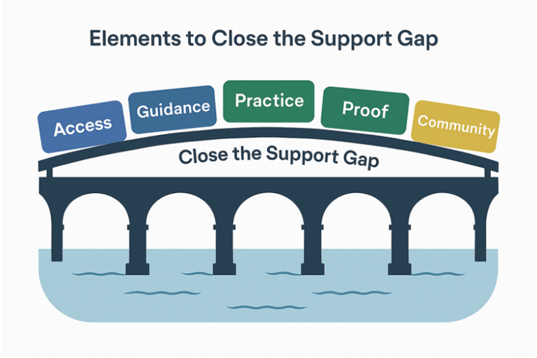 It's not an AI Confidence Gap: It's a Support Gap | Interdisciplinary ...